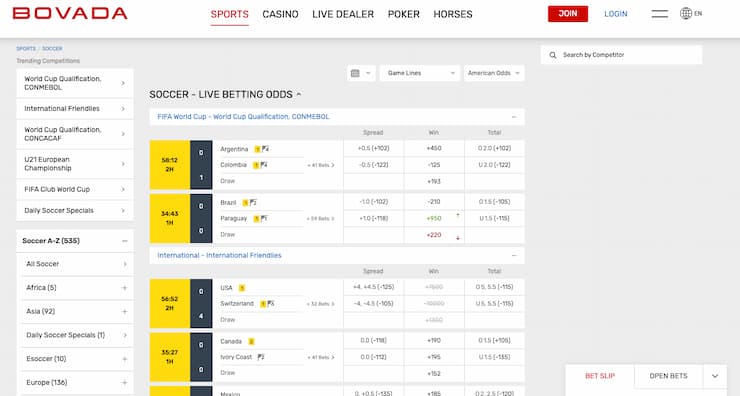 Odds display from Bovada, a major player among soccer betting apps. 